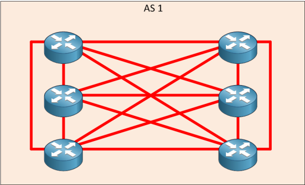 ibgp-6-routers-full-mesh