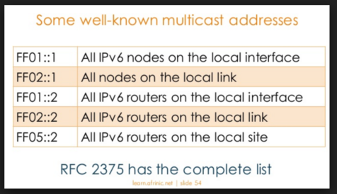 IPv6 2